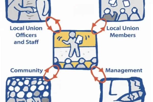 shop steward