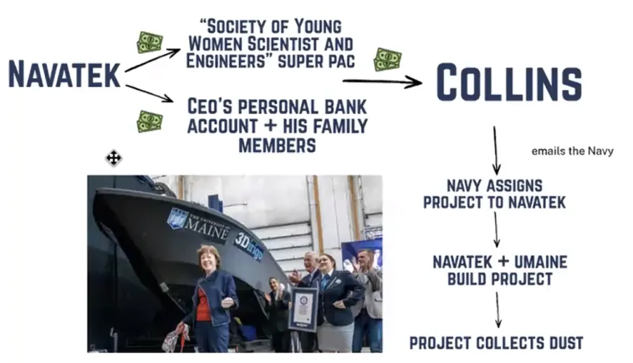 Collins scandal