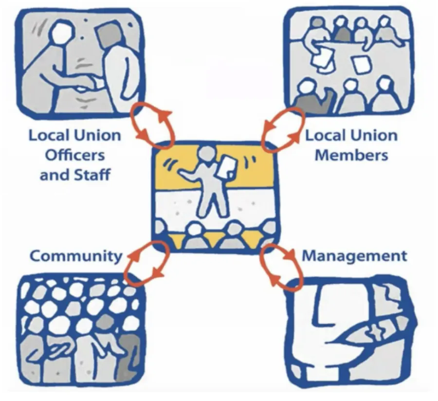 shop steward
